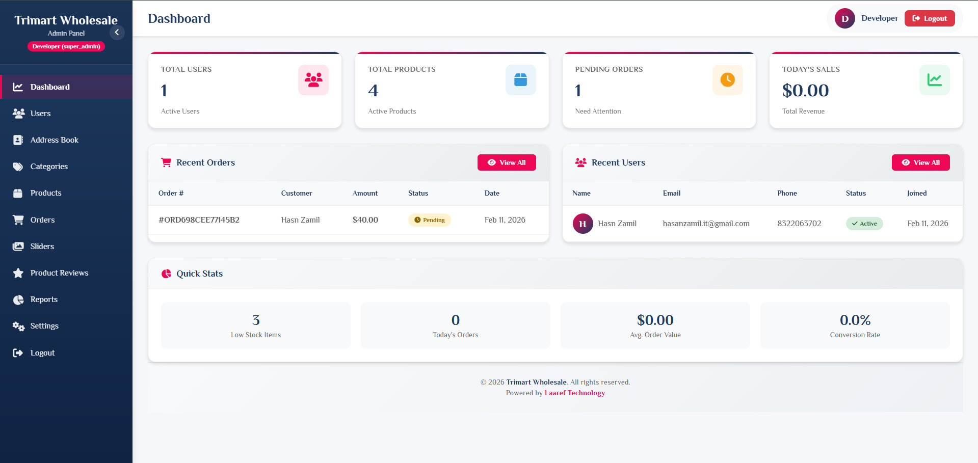 Admin Dashboard View